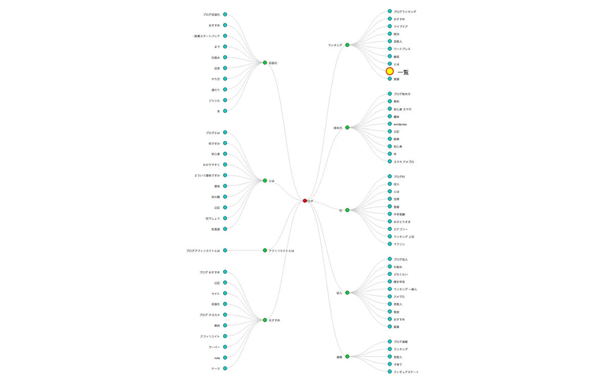 キーサーチベータ（keysearch Beta）ツリー図