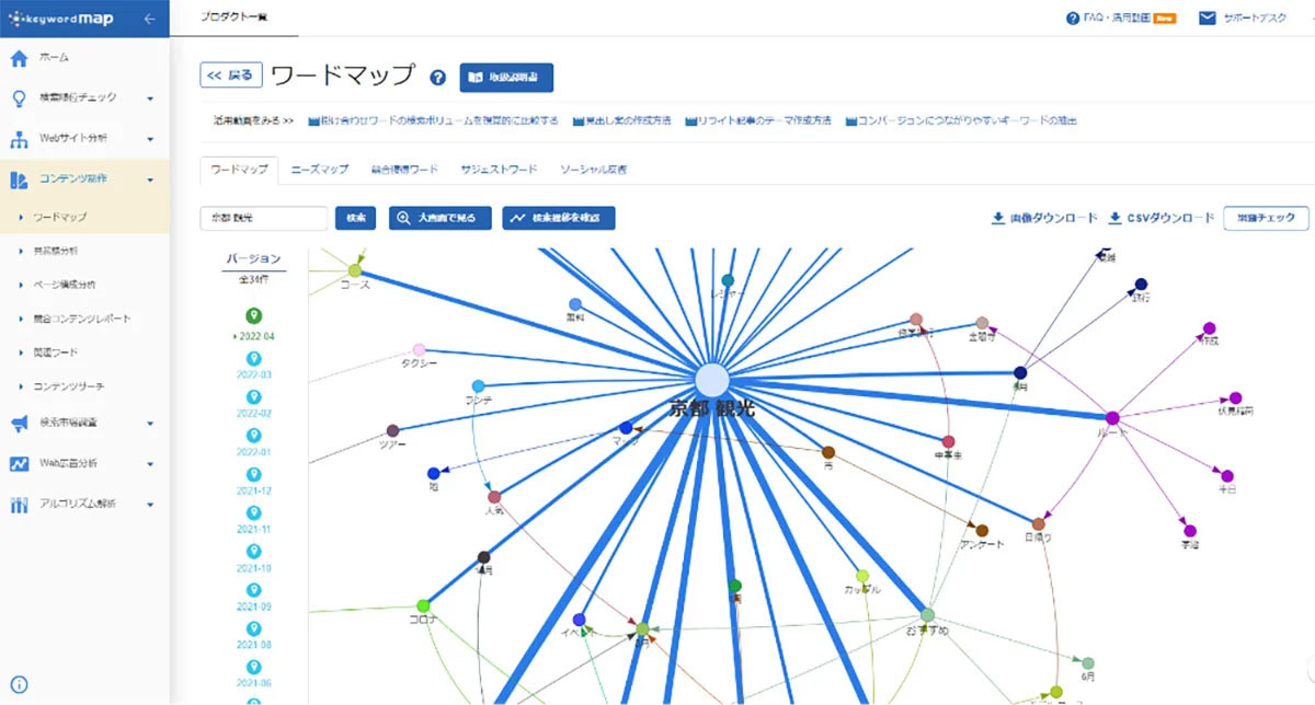 keywordmapワード